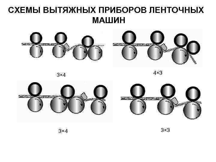 СХЕМЫ ВЫТЯЖНЫХ ПРИБОРОВ ЛЕНТОЧНЫХ МАШИН 3× 4 4× СХЕМЫ ВЫТЯЖНЫХ ПРИБОРОВ ЛЕНТОЧНЫХ МАШИН 3× 4 4×
