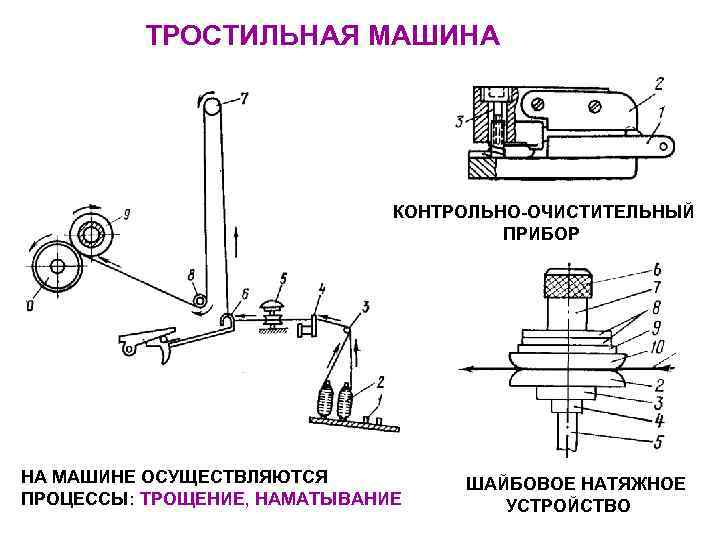    ТРОСТИЛЬНАЯ МАШИНА      КОНТРОЛЬНО-ОЧИСТИТЕЛЬНЫЙ   