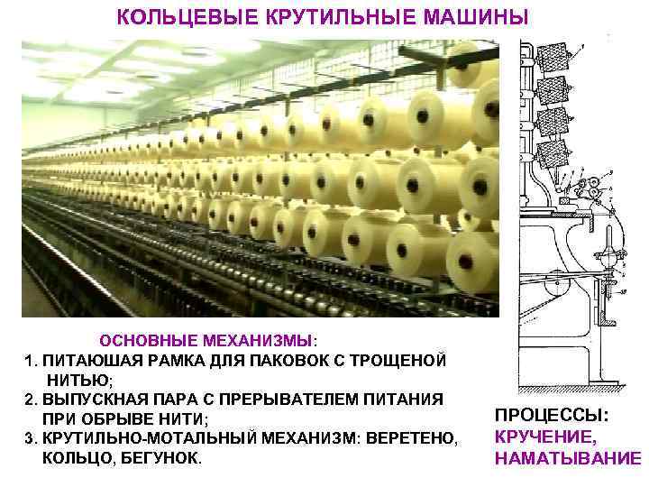   КОЛЬЦЕВЫЕ КРУТИЛЬНЫЕ МАШИНЫ   ОСНОВНЫЕ МЕХАНИЗМЫ: 1. ПИТАЮШАЯ РАМКА ДЛЯ ПАКОВОК