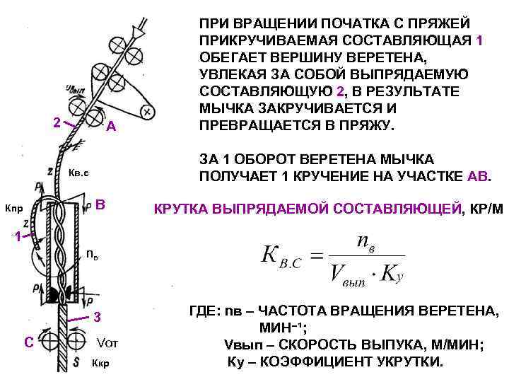        ПРИ ВРАЩЕНИИ ПОЧАТКА С ПРЯЖЕЙ  