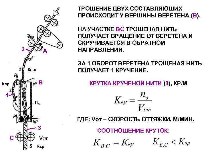 Состоит из двух составляющих. Трощение нити это. Трощение пряжи. Направление кручения нитей. Крутильная жёсткость нити.