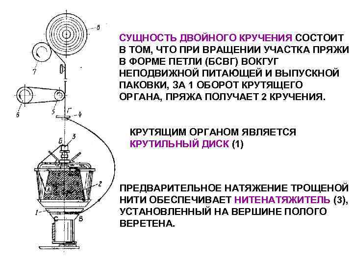   СУЩНОСТЬ ДВОЙНОГО КРУЧЕНИЯ СОСТОИТ В ТОМ, ЧТО ПРИ ВРАЩЕНИИ УЧАСТКА ПРЯЖИ В