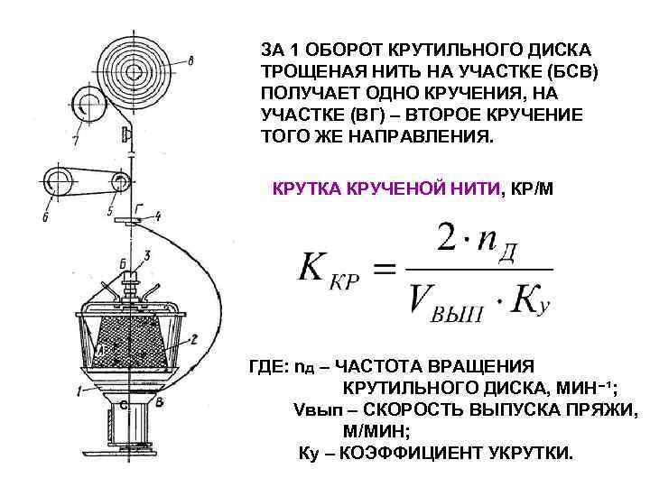  ЗА 1 ОБОРОТ КРУТИЛЬНОГО ДИСКА ТРОЩЕНАЯ НИТЬ НА УЧАСТКЕ (БСВ) ПОЛУЧАЕТ ОДНО КРУЧЕНИЯ,