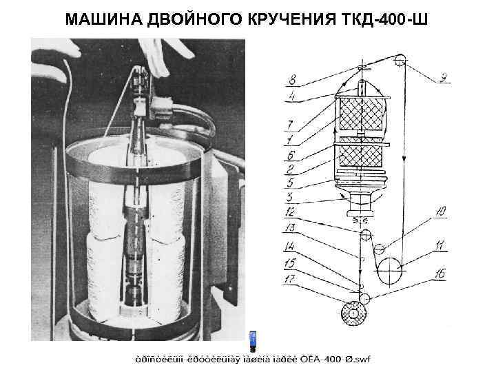 МАШИНА ДВОЙНОГО КРУЧЕНИЯ ТКД-400 -Ш 