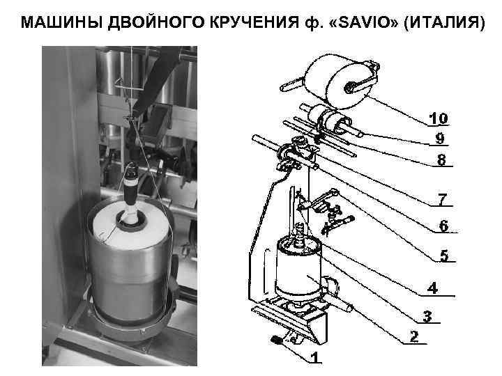 МАШИНЫ ДВОЙНОГО КРУЧЕНИЯ ф.  «SAVIO» (ИТАЛИЯ) 