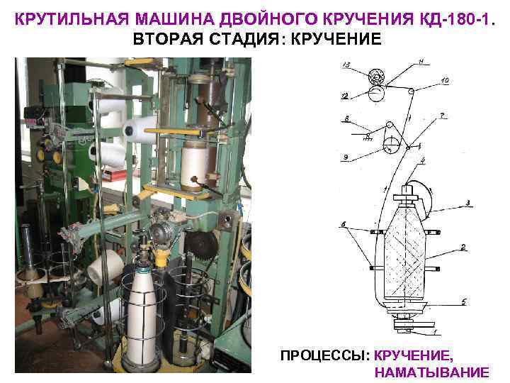 КРУТИЛЬНАЯ МАШИНА ДВОЙНОГО КРУЧЕНИЯ КД-180 -1.   ВТОРАЯ СТАДИЯ: КРУЧЕНИЕ   