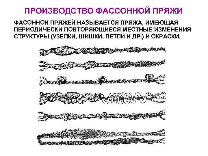  ПРОИЗВОДСТВО ФАССОННОЙ ПРЯЖИ ФАСОННОЙ ПРЯЖЕЙ НАЗЫВАЕТСЯ ПРЯЖА, ИМЕЮЩАЯ ПЕРИОДИЧЕСКИ ПОВТОРЯЮЩИЕСЯ МЕСТНЫЕ ИЗМЕНЕНИЯ СТРУКТУРЫ