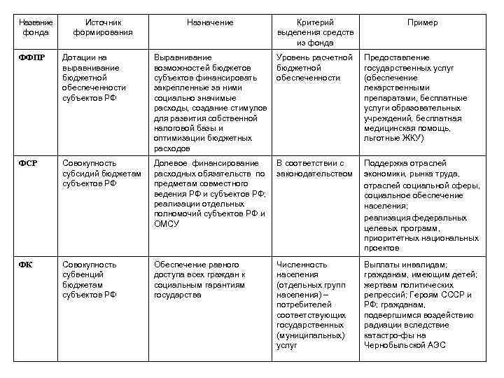 Название  Источник    Назначение    Критерий   Пример