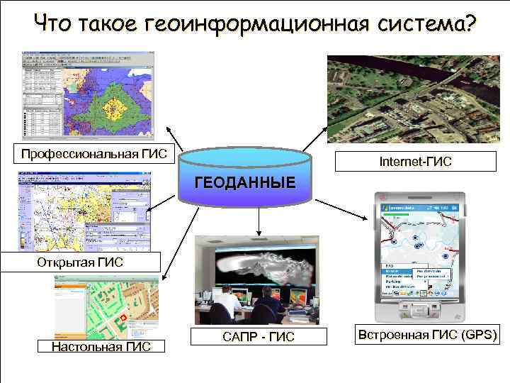 История гис картинки