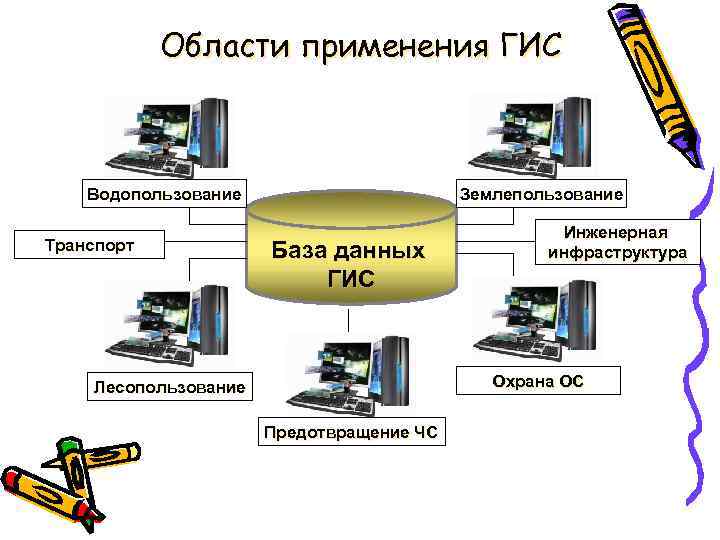 Гис асу проект