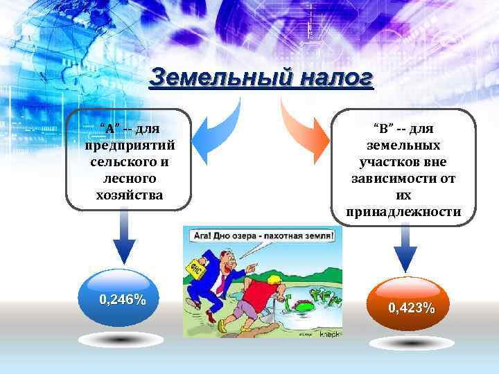    Земельный налог  “А” -- для    “В” --