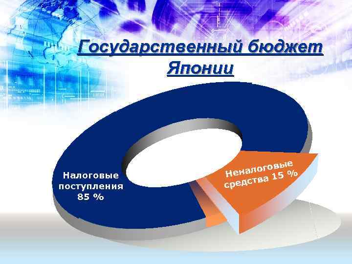   Государственный бюджет  Японии      ые  
