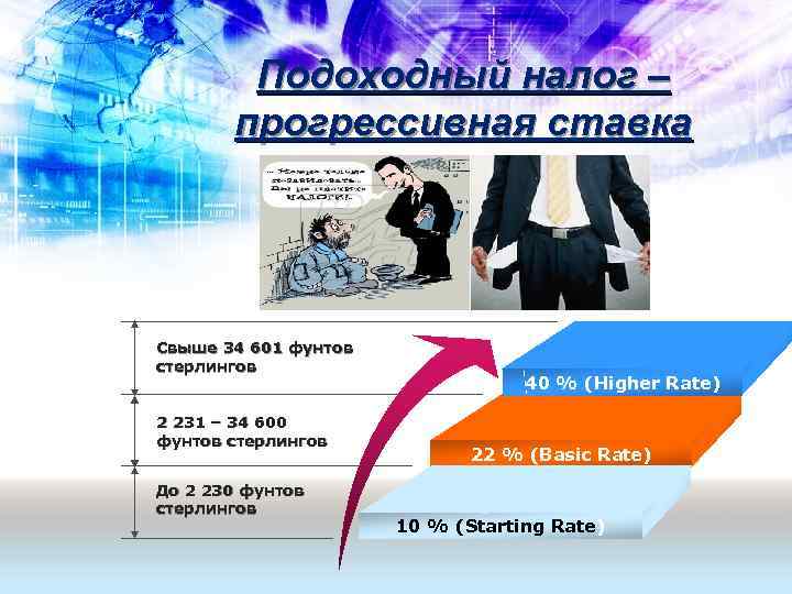   Подоходный налог –  прогрессивная ставка Свыше 34 601 фунтов стерлингов 