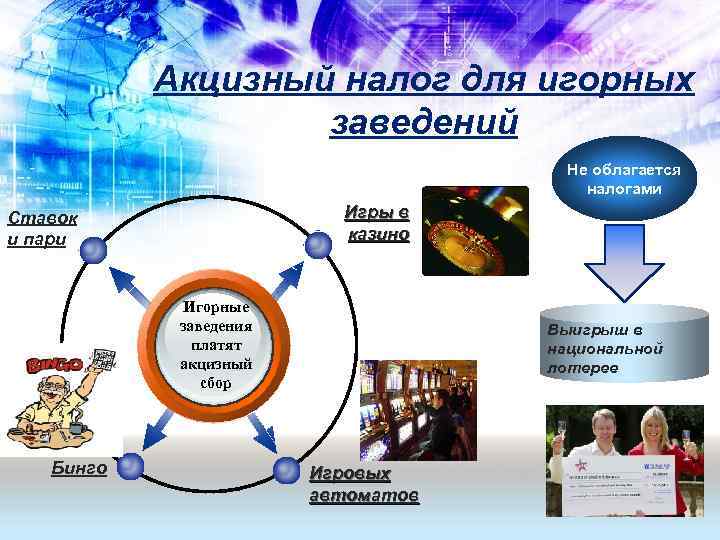   Акцизный налог для игорных    заведений    Не