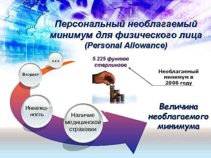    Персональный необлагаемый   минимум для физического лица   