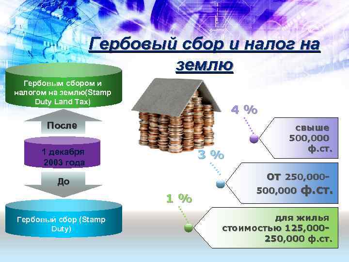    Гербовый сбор и налог на      землю