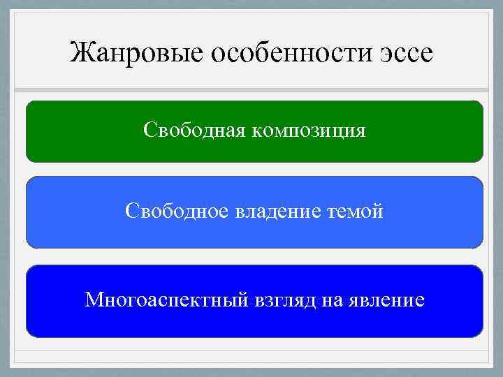 Жанровые особенности эссе  Свободная композиция  Свободное владение темой  Многоаспектный взгляд на