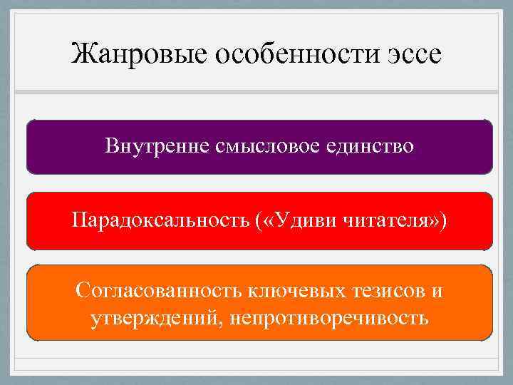 Признаки тезисов. Признаки тезиса. Особенности тезисов. Жанровые особенности эссе. Характерные признаки тезисов.