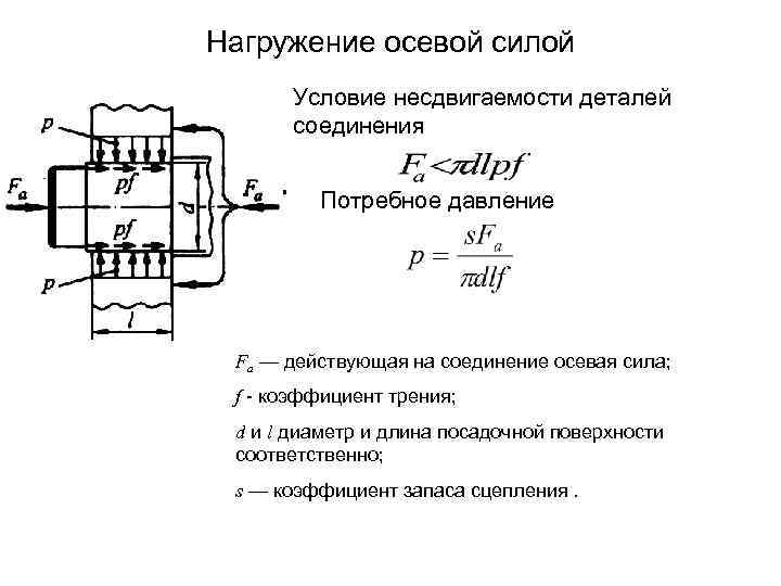 Нагружение осевой силой  Условие несдвигаемости деталей  соединения  Потребное давление Fa —