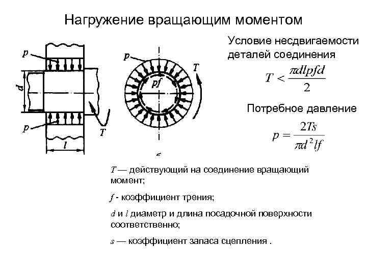 Зависимость соединения. Контактное давление в соединении с натягом. Несдвигаемость деталей соединения. Соединения с натягом нагружения соединения осевой силы. Условие несдвигаемости в соединениях с натягом.