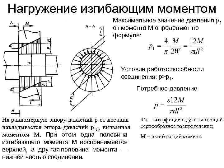 Максимальное значение момента. Изгибающий момент вала формула. Соединение с натягом эпюра. Запрессовка соединение с натягом. Прочность соединения посадки с натягом..