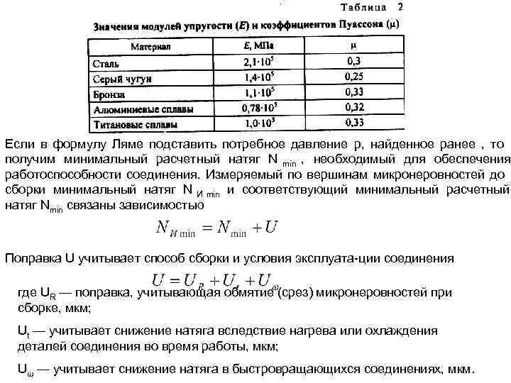 Если в формулу Ляме подставить потребное давление р, найденное ранее , то получим минимальный