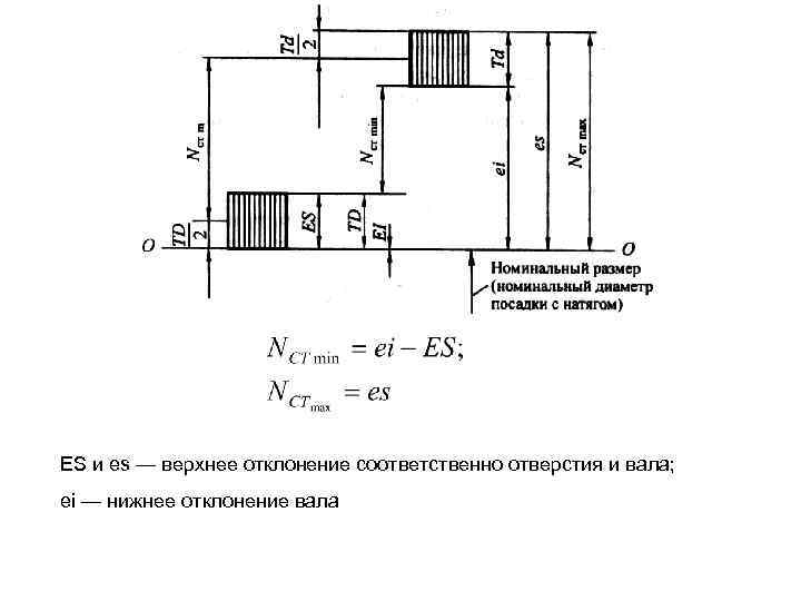 Посадка с натягом на чертеже