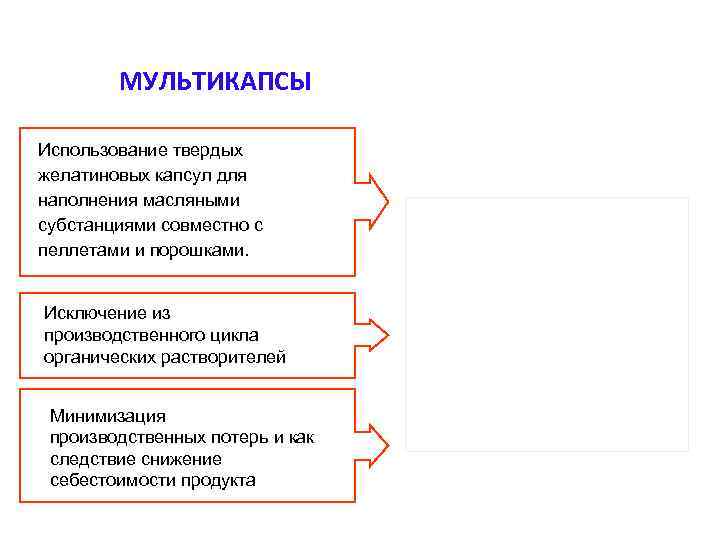   МУЛЬТИКАПСЫ Использование твердых желатиновых капсул для наполнения масляными субстанциями совместно с пеллетами
