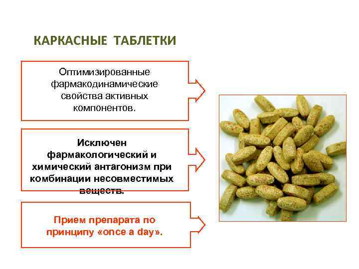 КАРКАСНЫЕ ТАБЛЕТКИ Оптимизированные  фармакодинамические свойства активных  компонентов.  Исключен  фармакологический и