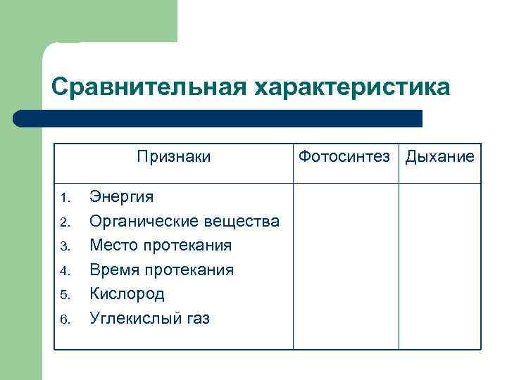 Для протекания процесса световая энергия