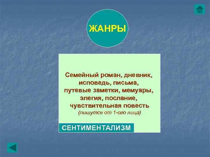  ЖАНРЫ  Семейный роман, дневник, исповедь, письма, путевые заметки, мемуары,  элегия, послание,