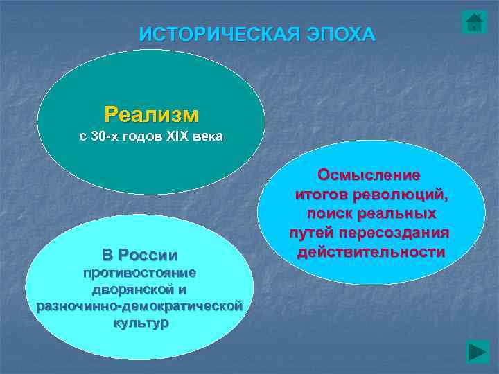    ИСТОРИЧЕСКАЯ ЭПОХА  Реализм с 30 -х годов XIX века 
