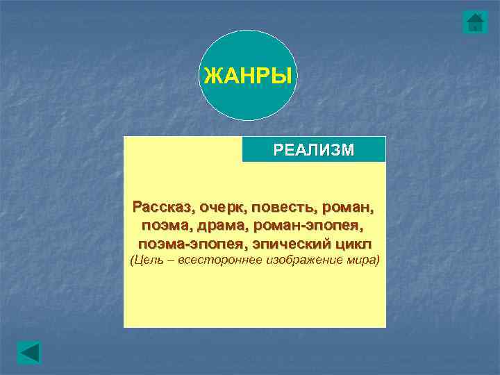   ЖАНРЫ    РЕАЛИЗМ  Рассказ, очерк, повесть, роман,  поэма,