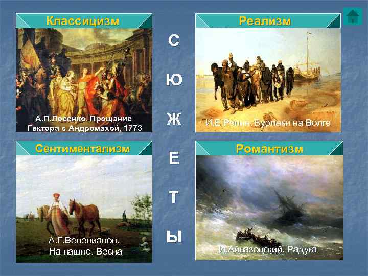  Классицизм      Реализм    Подробно и объективно
