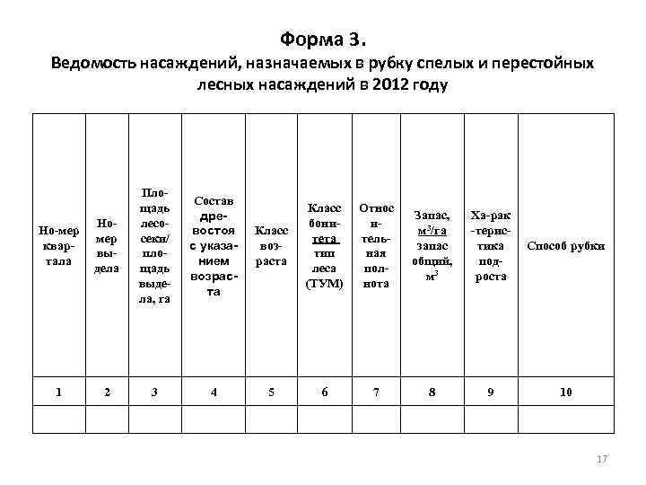        Форма 3.  Ведомость насаждений, назначаемых в