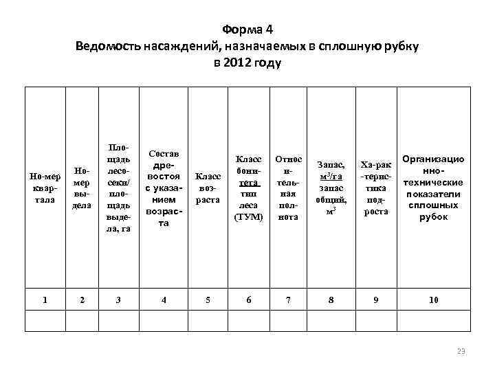      Форма 4   Ведомость насаждений, назначаемых в сплошную