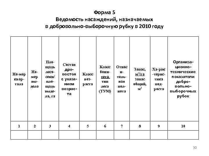        Форма 5     Ведомость