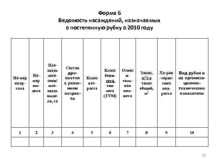        Форма 6     Ведомость