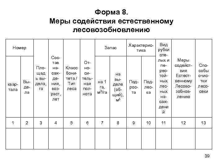      Форма 8.     Меры содействия естественному