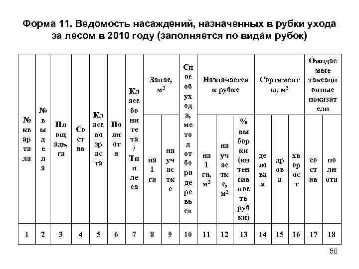 Ведомость перечета деревьев назначенных в рубку образец заполнения