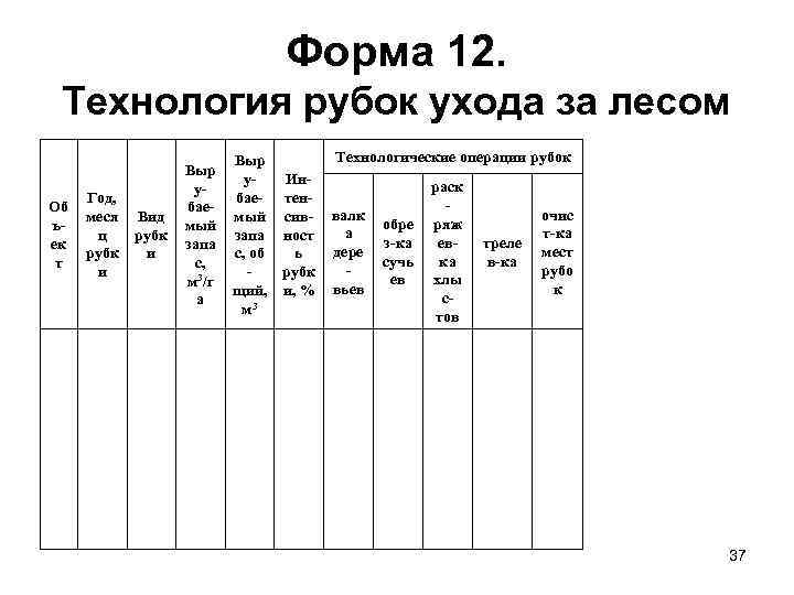 Проект рубок ухода. Рубки ухода таблица. Технологическая карта рубок ухода. Технология рубок ухода. Повторяемость рубок ухода.