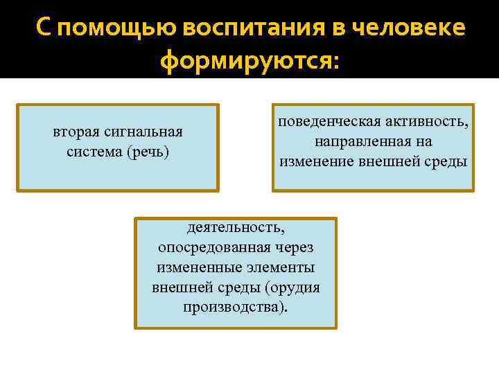 С помощью воспитания в человеке   формируются:      