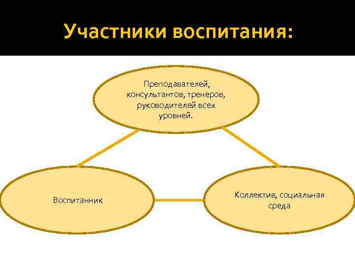 Участники воспитания