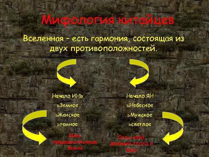 Мифология китайцев Вселенная – есть гармония, состоящая из двух противоположностей. Мифология китайцев Вселенная – есть гармония, состоящая из двух противоположностей.