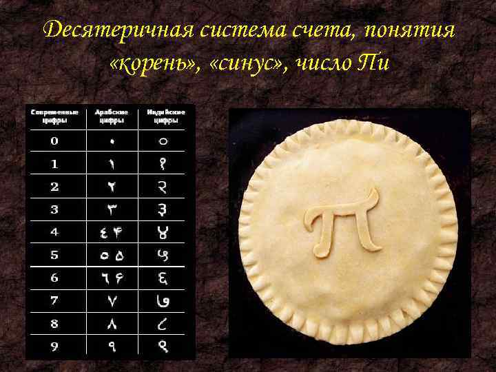 Десятеричная система счета, понятия  «корень» ,  «синус» , число Пи 