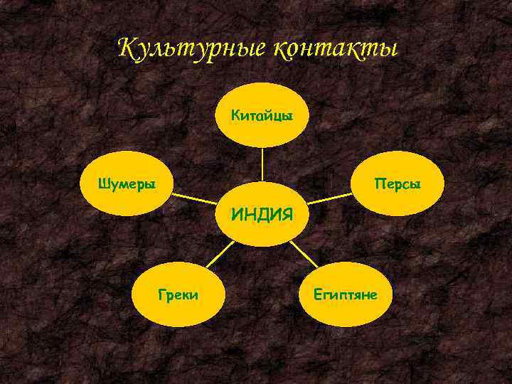  Культурные контакты    Китайцы  Шумеры     