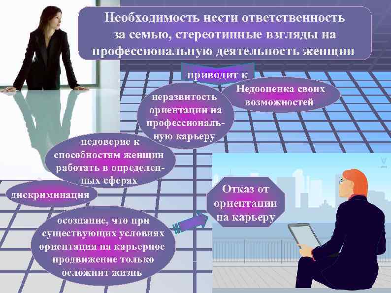     Необходимость нести ответственность   за семью, стереотипные взгляды на