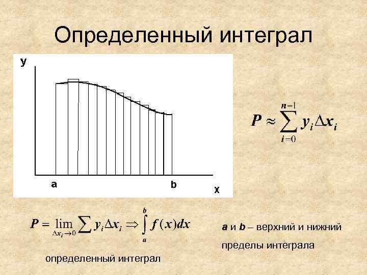  Определенный интеграл     a и b – верхний и нижний