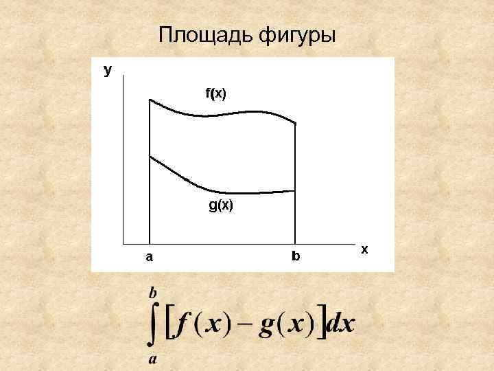 Площадь фигуры 