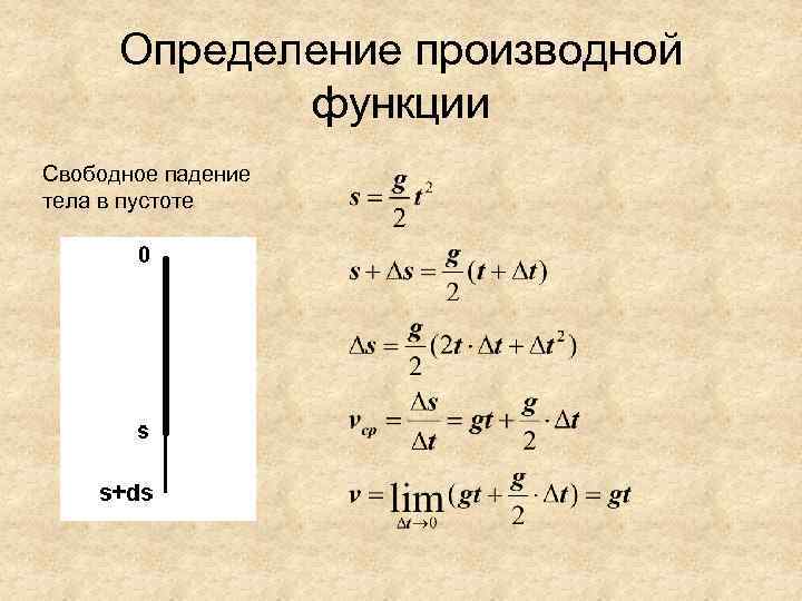  Определение производной   функции Свободное падение тела в пустоте 